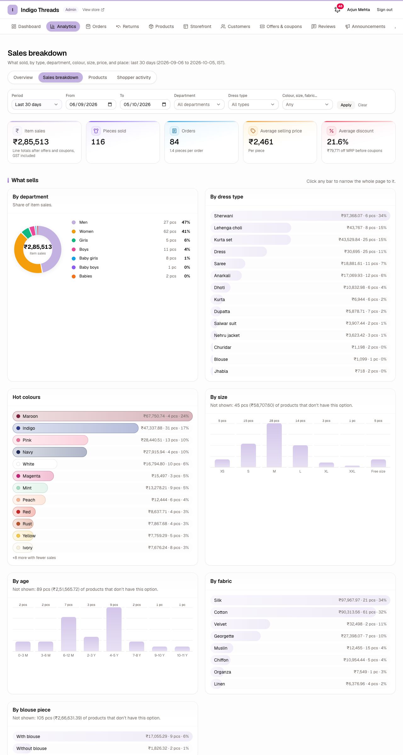 Sales broken down by department and dress type